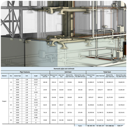 cost Estimating Bim